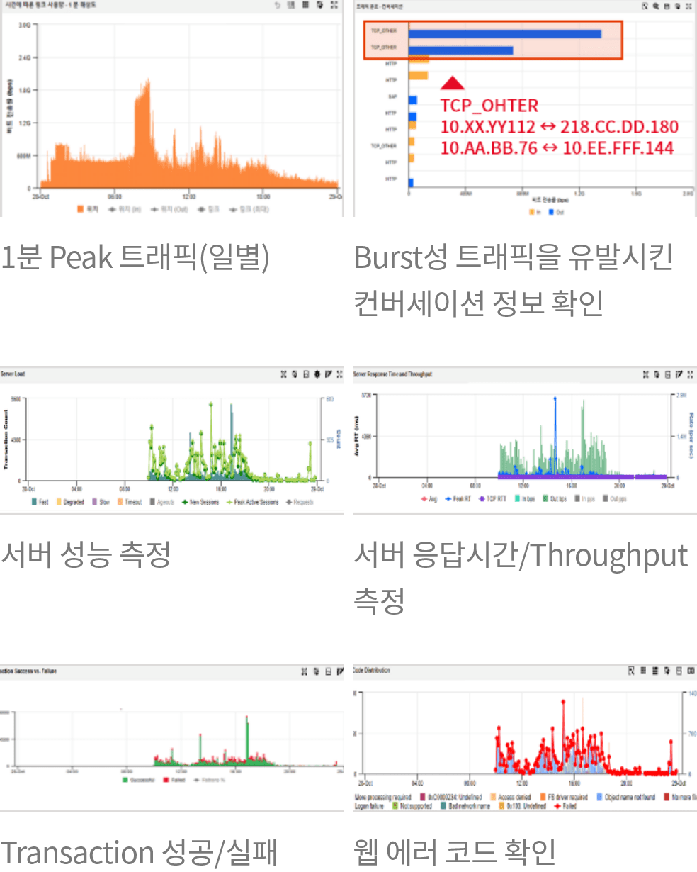 서비스 구성도