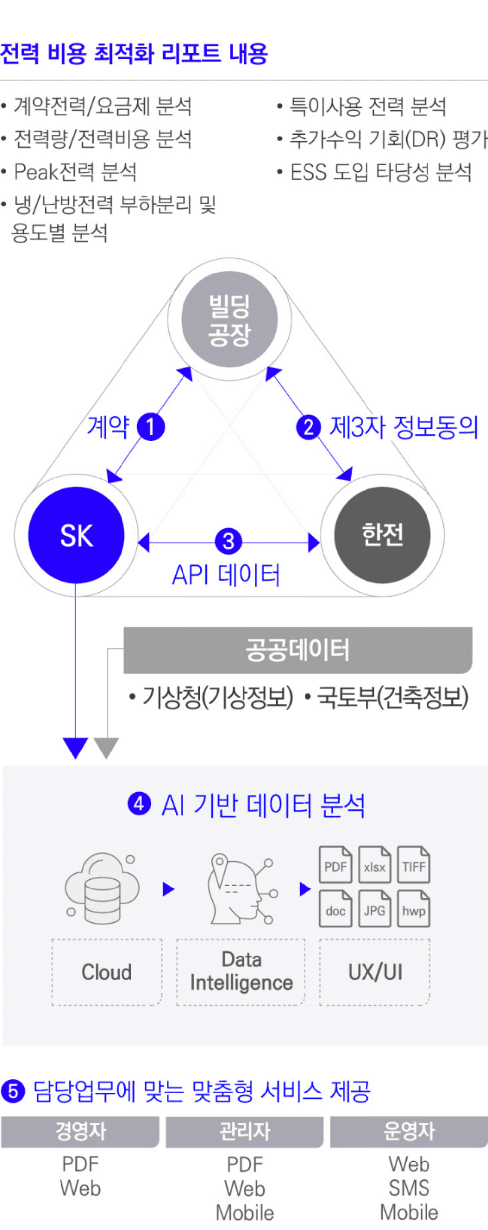 서비스 구성도01