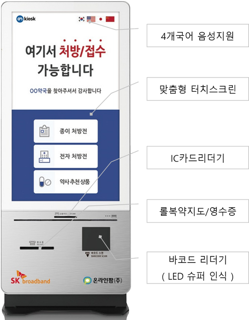 약국 On-Kiosk 구성 : 4개국어 음성지원, 맞충형 터치스크린, IC카드리더기, 롤복약지도/영수증, 바코드 리더기(LED 슈퍼 인식)