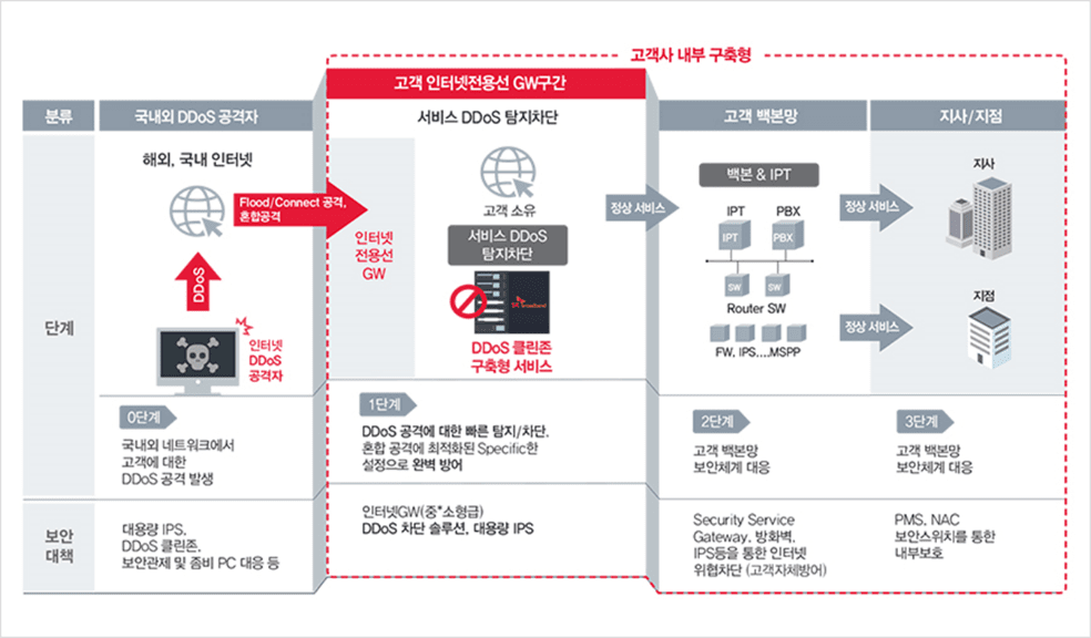 망구성 이미지