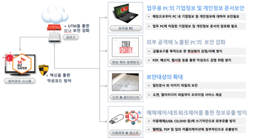 망 내 PC 정보 보안 효과 이미지